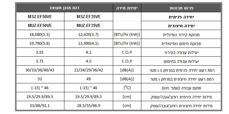 מפרט טכני למזגני מיצובישי מהסדרה המעוצבת EF