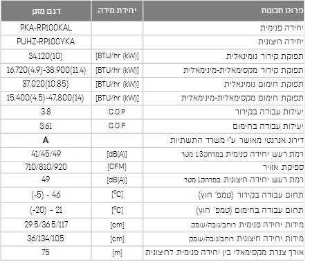 מפרט טכני למזגן החזק של מיצובישי: PKA-RP100