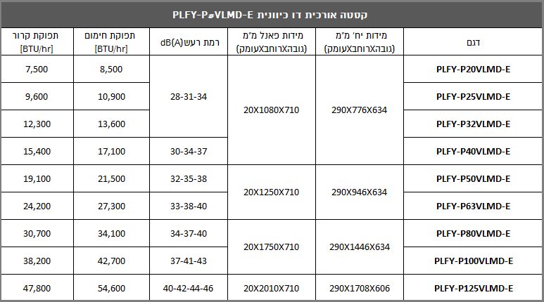 מזגן מיצובישי vrf ארבעה כיווני אוויר