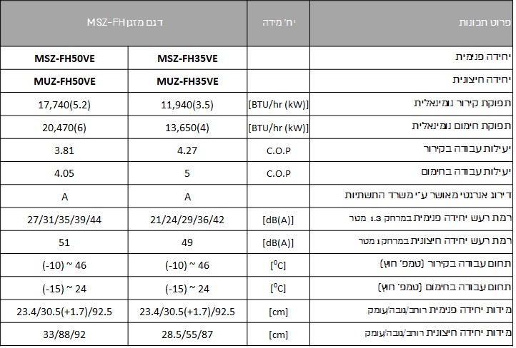 מפרט טכני של מזגן מיצובישי סדרת FH