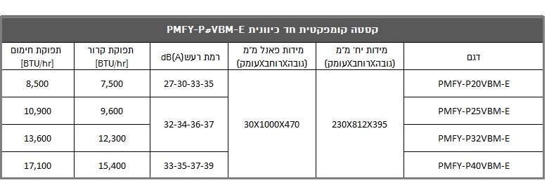 מפרט דגמי מזגני vrf מיני