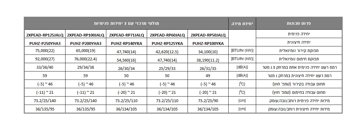 מפרט טכני למיזוג מולטי מרכזי סדרת pead
