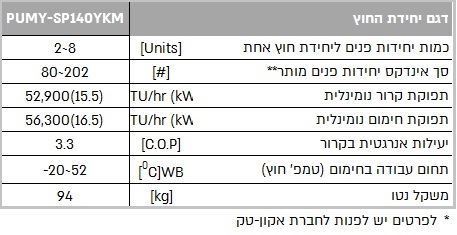 מפרט טכני למעבה pumy s140 power multi