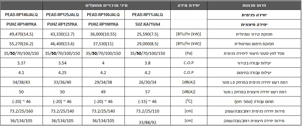 מפרט טכני מזגן מיני מרכזי אנכי pead