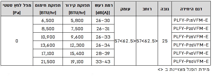 מפרט טכני מזגן קסטה מיצובישי vrf סדרת PLFY-P