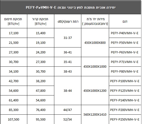 מזגן vrf מיצובישי דגם PEFY-P#VMH-V-E
