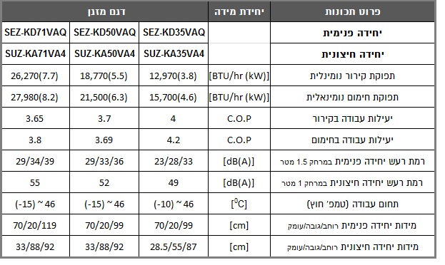 מפרט טכני למזגני מיצובישי הסדרה האנכית